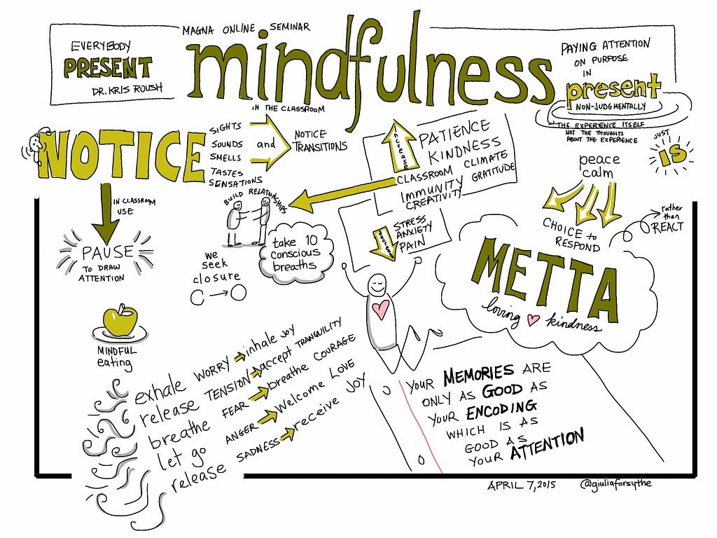 Mindfulness meditation session